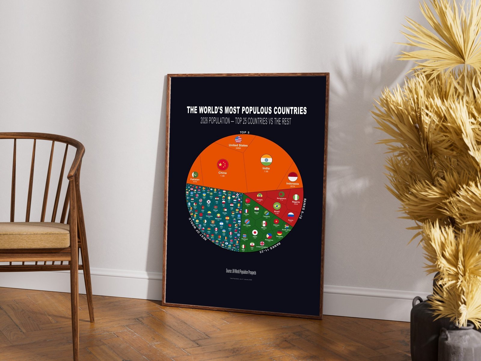 The World's Most Populous Countries — Premium Matte Poster