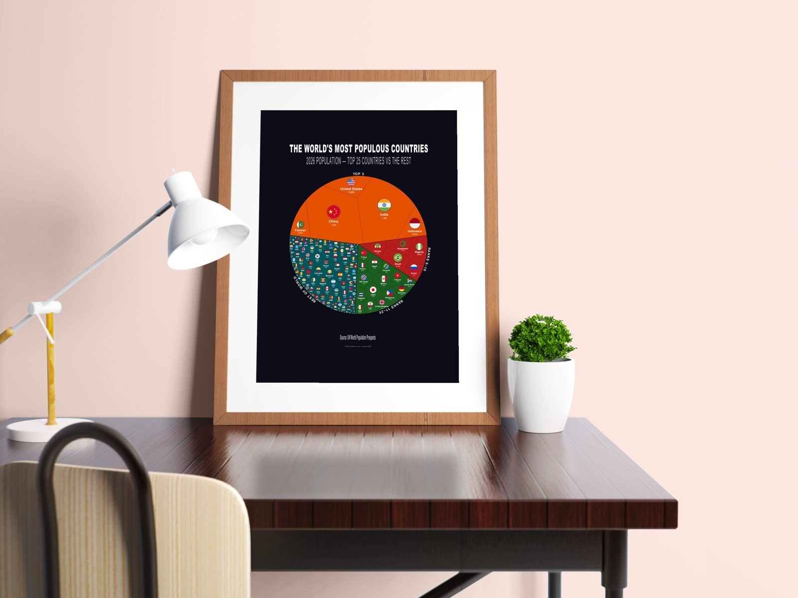 The World's Most Populous Countries — Premium Matte Poster
