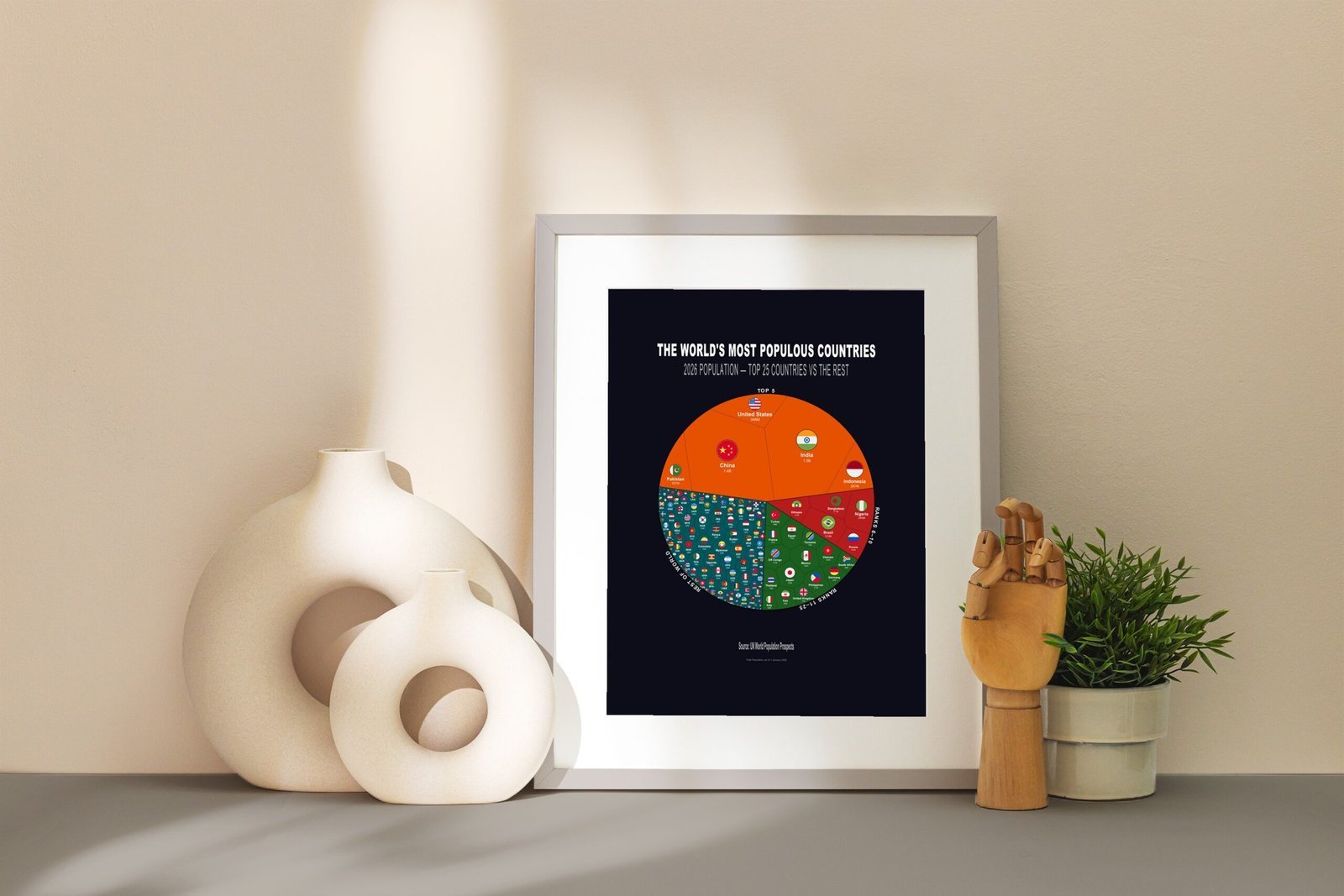 The World's Most Populous Countries — Premium Matte Poster