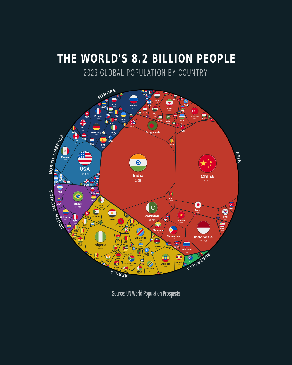 World Population 2026 (Edition 2) — Phone Wallpaper Pack (3 Designs)