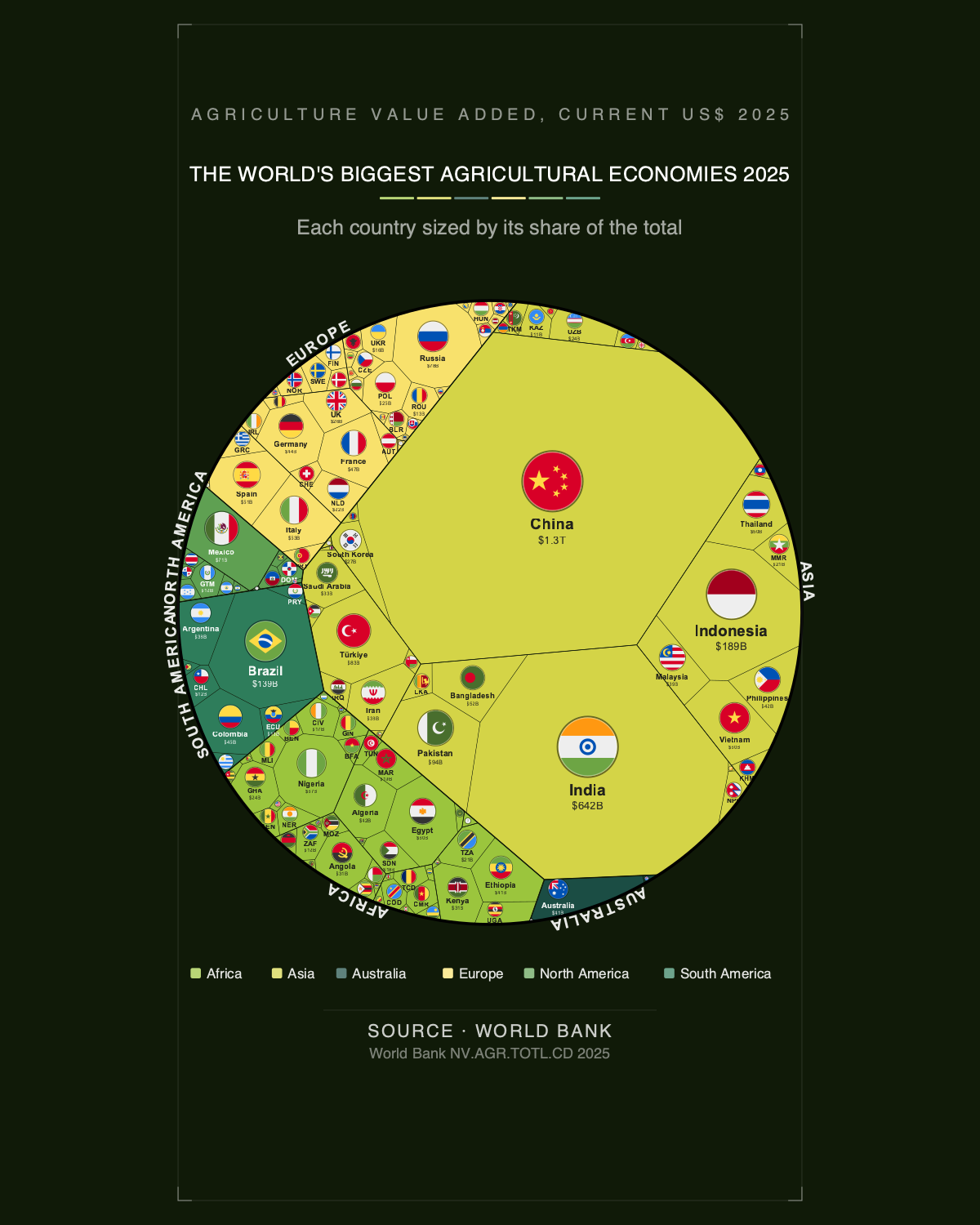 The World's Biggest Agricultural Economies 2025 — Phone Wallpaper Pack (3 Designs)