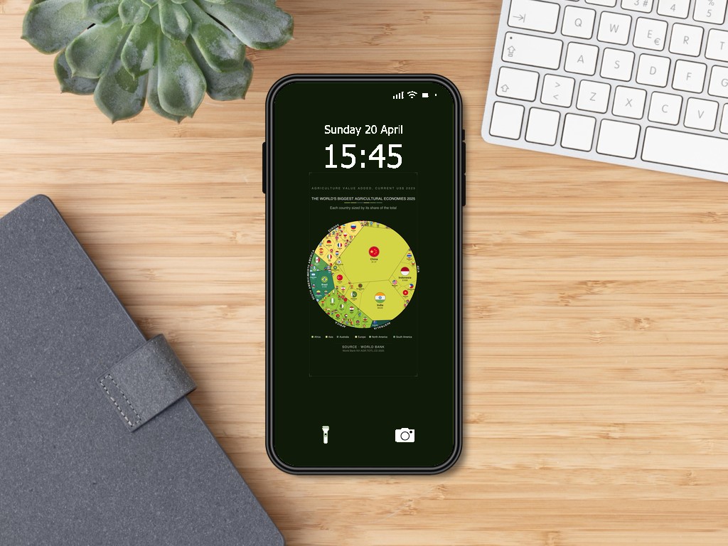 The World's Biggest Agricultural Economies 2025 — Phone Wallpaper Pack (3 Designs)
