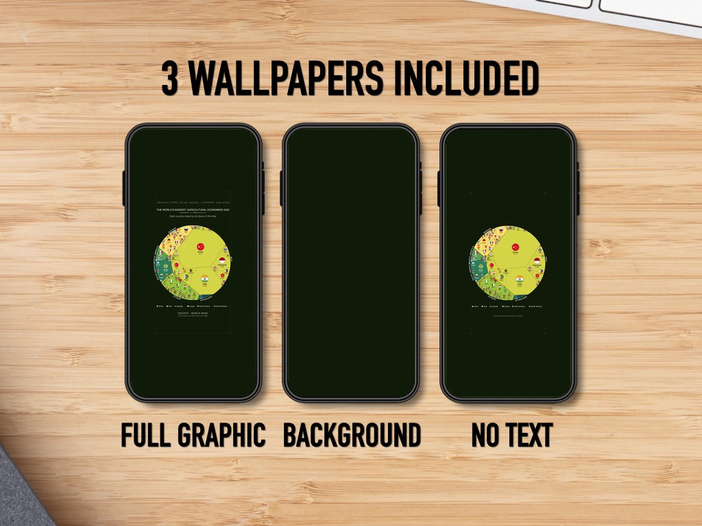 The World's Biggest Agricultural Economies 2025 — Phone Wallpaper Pack (3 Designs)
