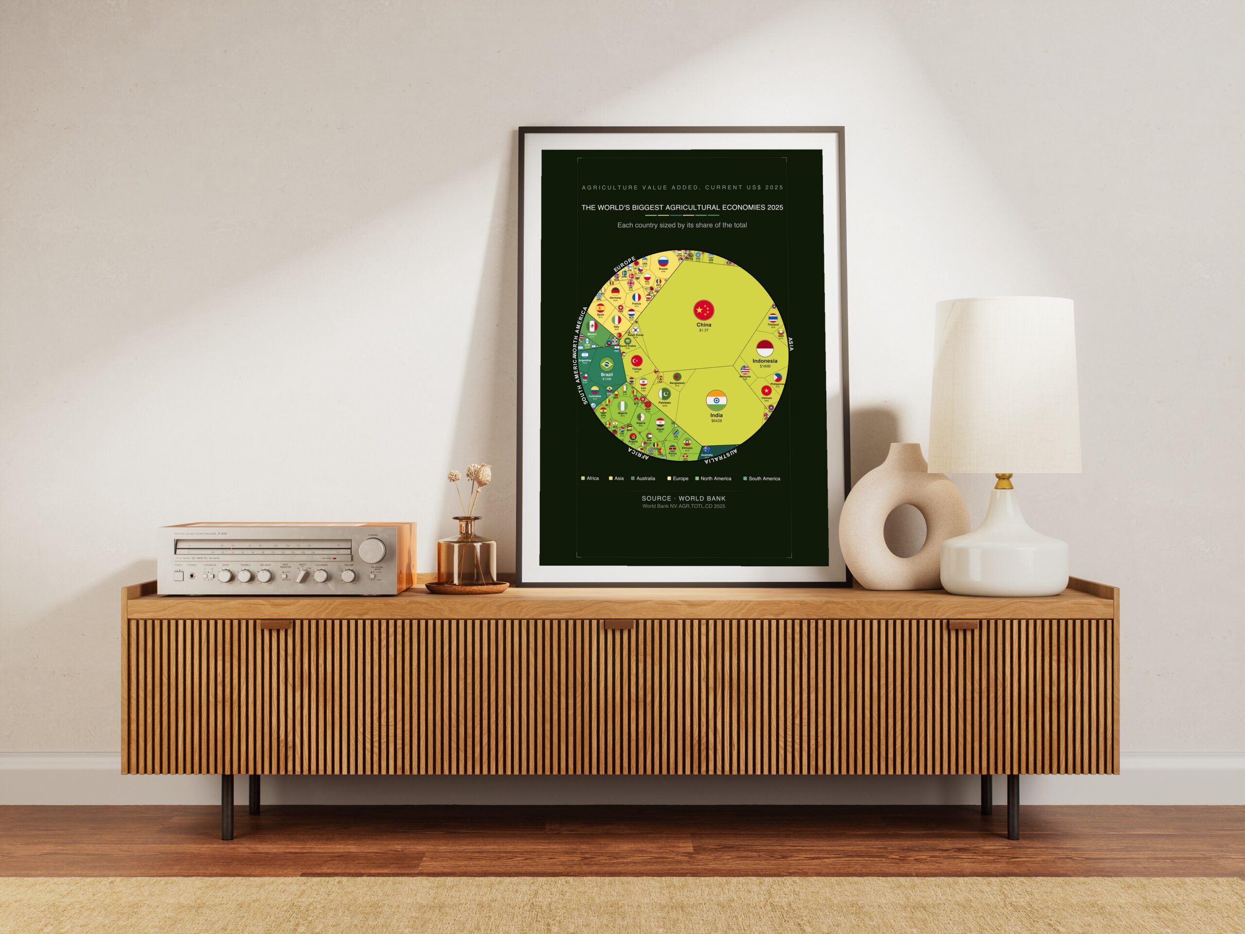 The World's Biggest Agricultural Economies 2025 — Premium Matte Poster