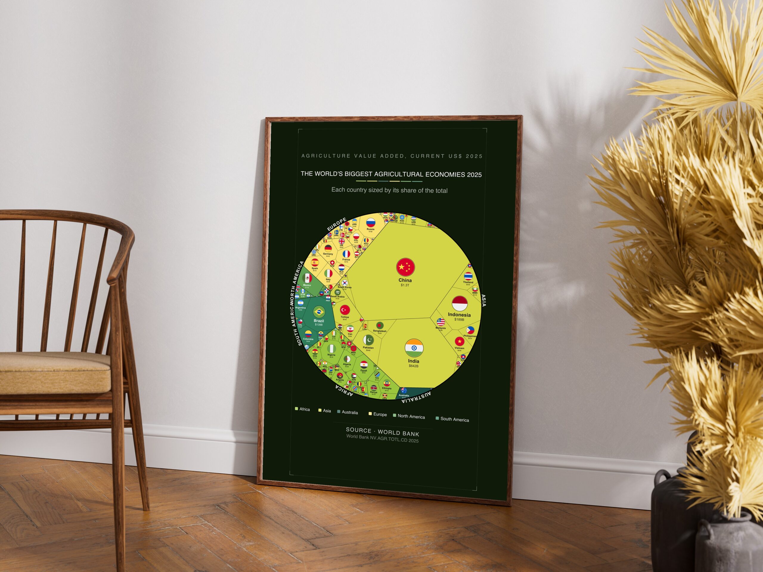 The World's Biggest Agricultural Economies 2025 — Premium Matte Poster