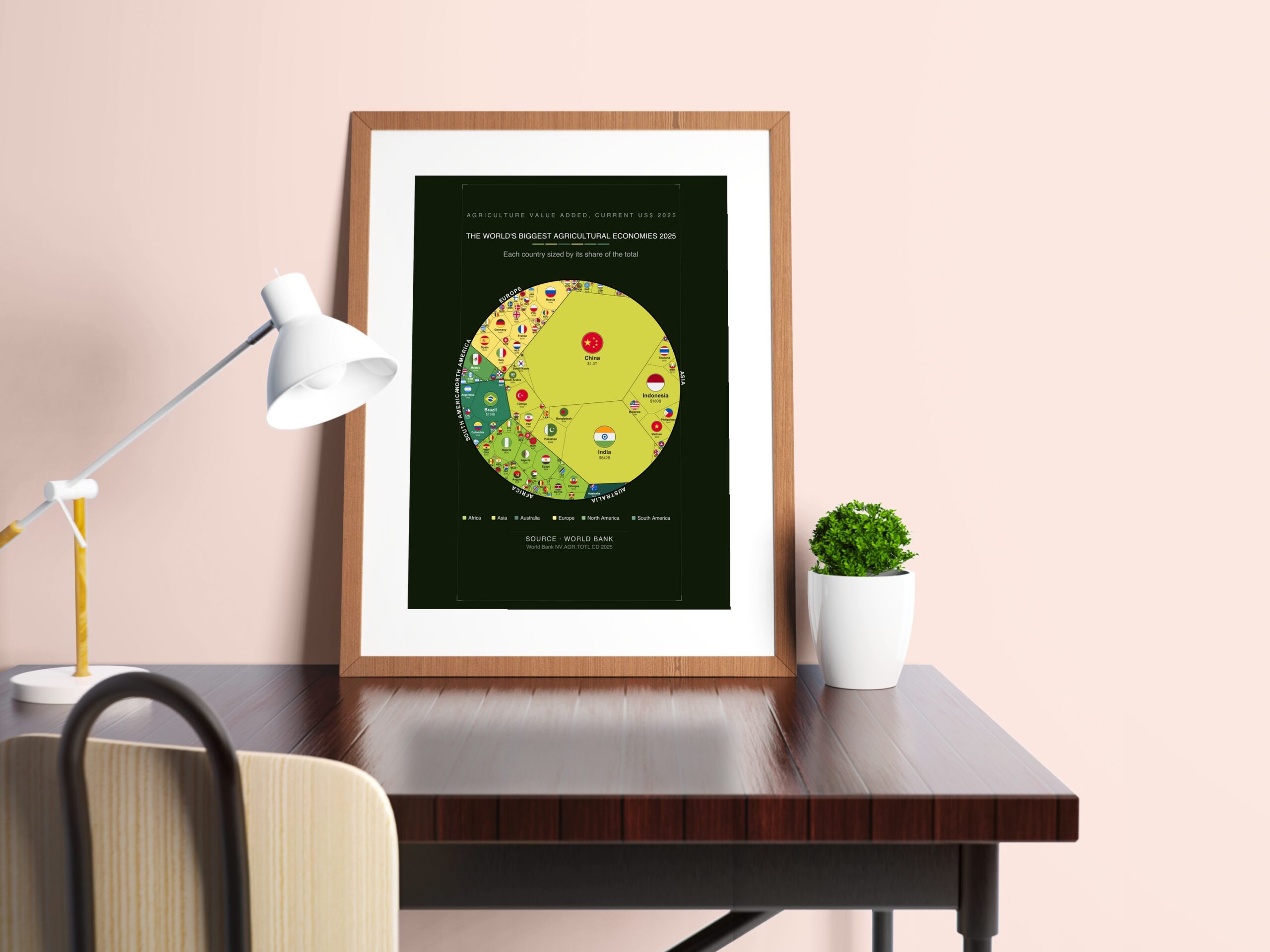 The World's Biggest Agricultural Economies 2025 — Premium Matte Poster