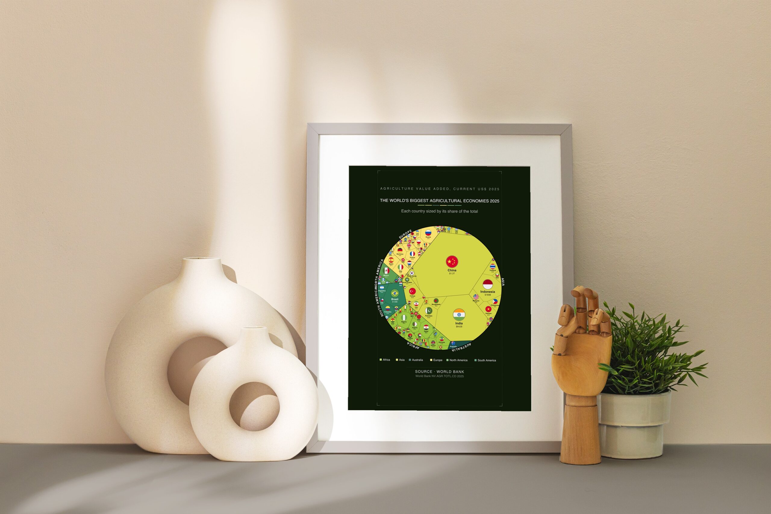 The World's Biggest Agricultural Economies 2025 — Premium Matte Poster