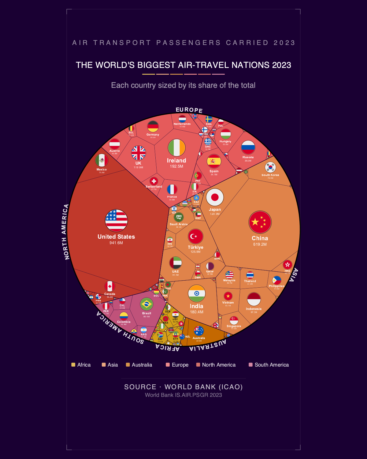 The World's Biggest Air-travel Nations 2023 — Printable Poster (Digital Download)