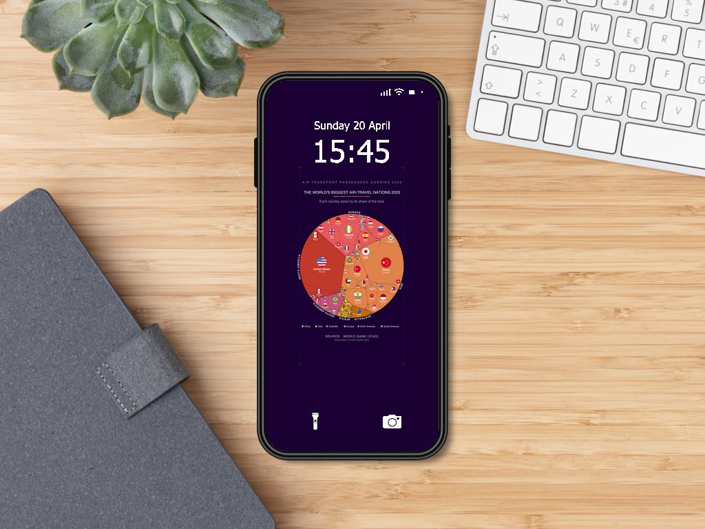 The World's Biggest Air-travel Nations 2023 — Phone Wallpaper Pack (3 Designs)