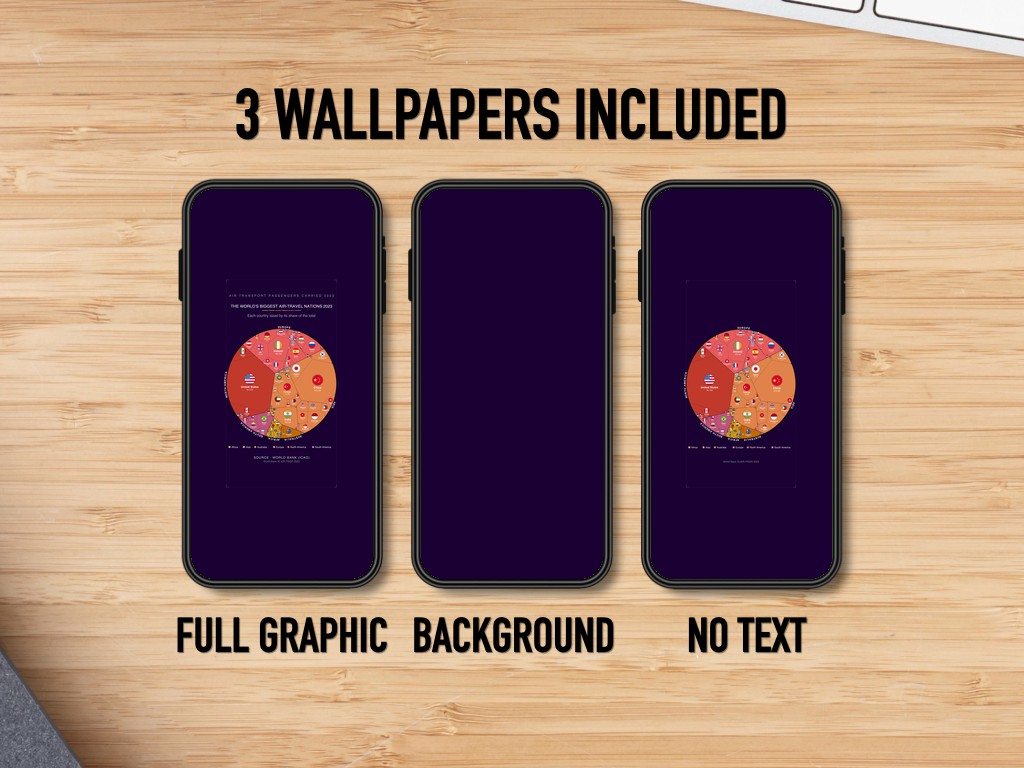 The World's Biggest Air-travel Nations 2023 — Phone Wallpaper Pack (3 Designs)
