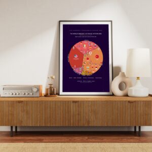 The World's Biggest Air-travel Nations 2023 — Premium Matte Poster