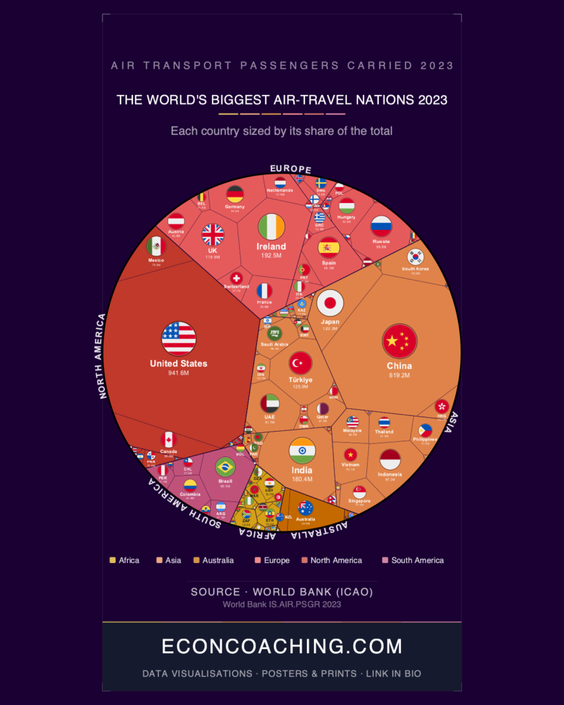 Air Travel 2023: The Ireland Illusion and What the Rankings Actually Measure