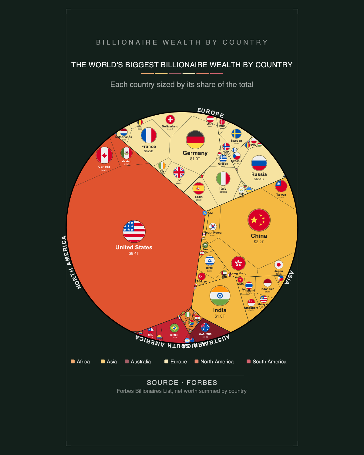 The World's Biggest Billionaire Wealth by Country — Printable Poster (Digital Download)