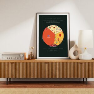 The World's Biggest Billionaire Wealth by Country — Printable Poster (Digital Download)