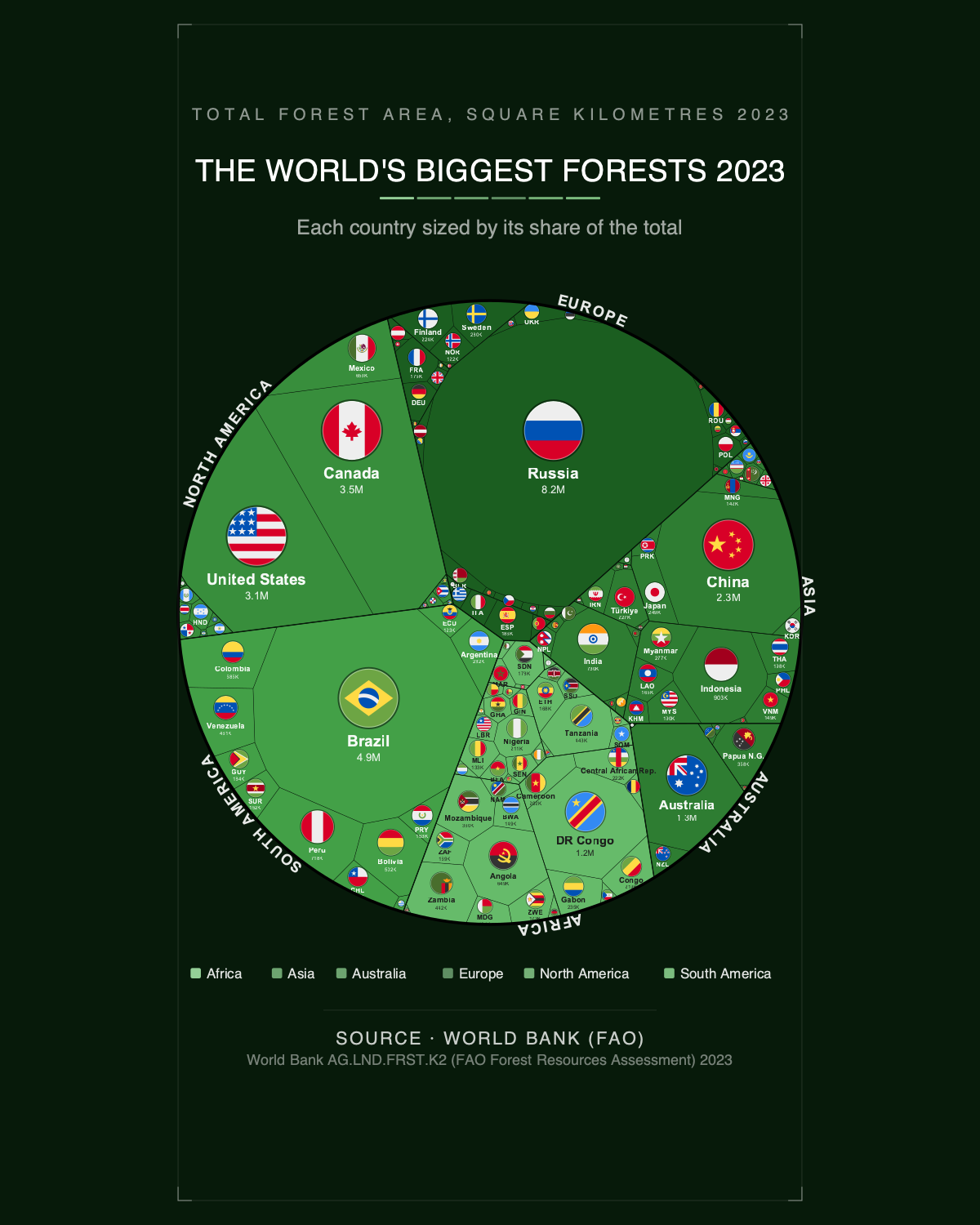 The World's Biggest Forests 2023 — Printable Poster (Digital Download)