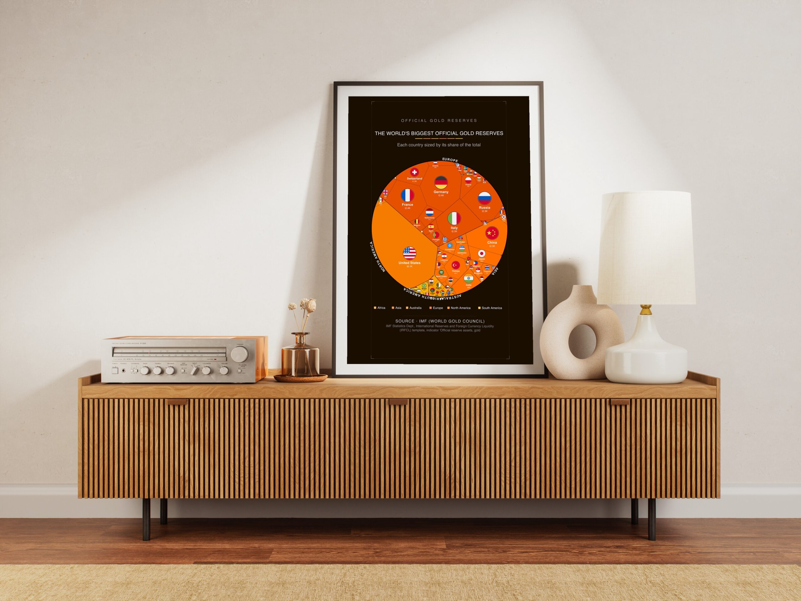 The World's Biggest Official Gold Reserves — Premium Matte Poster