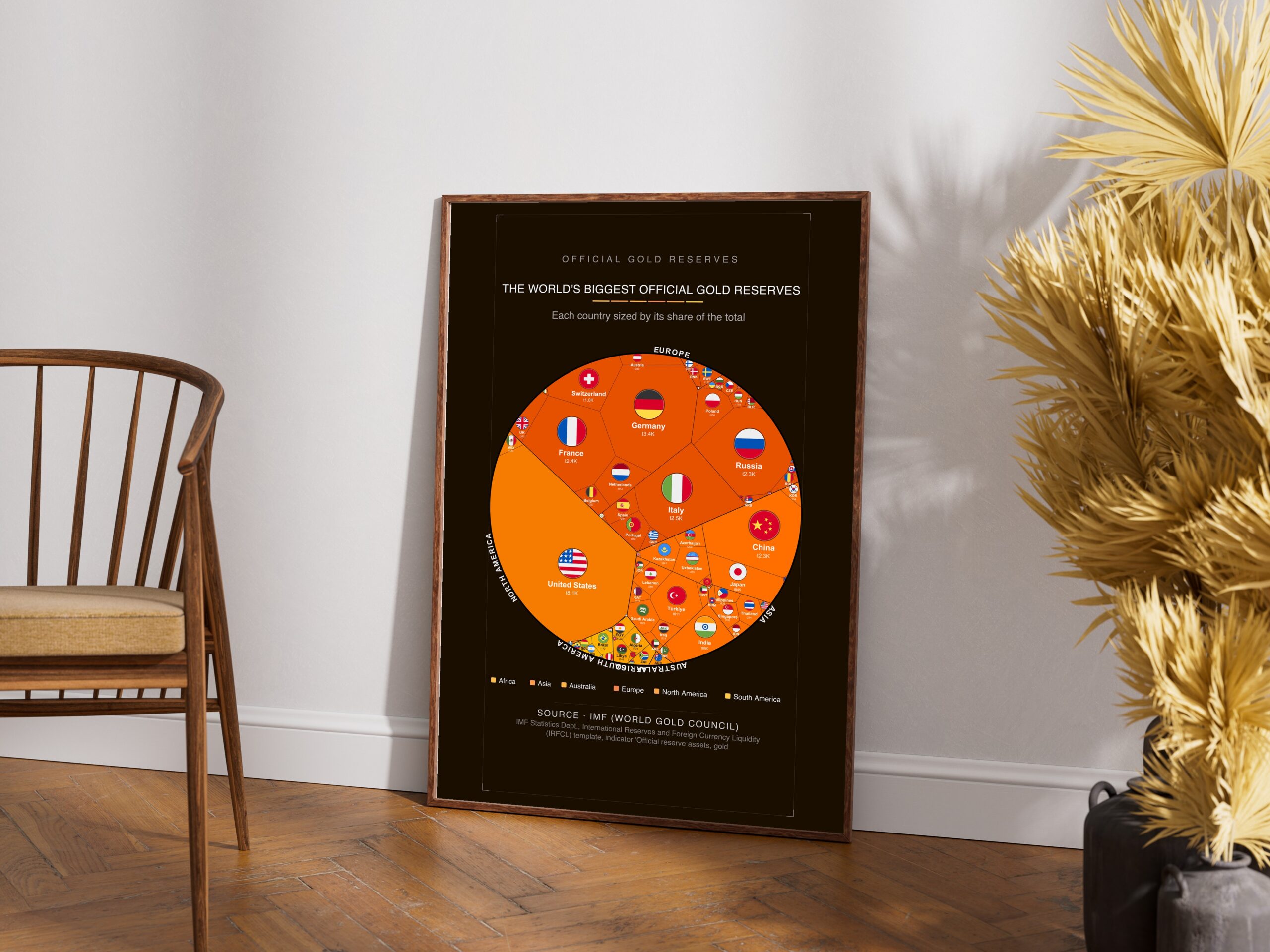 The World's Biggest Official Gold Reserves — Premium Matte Poster