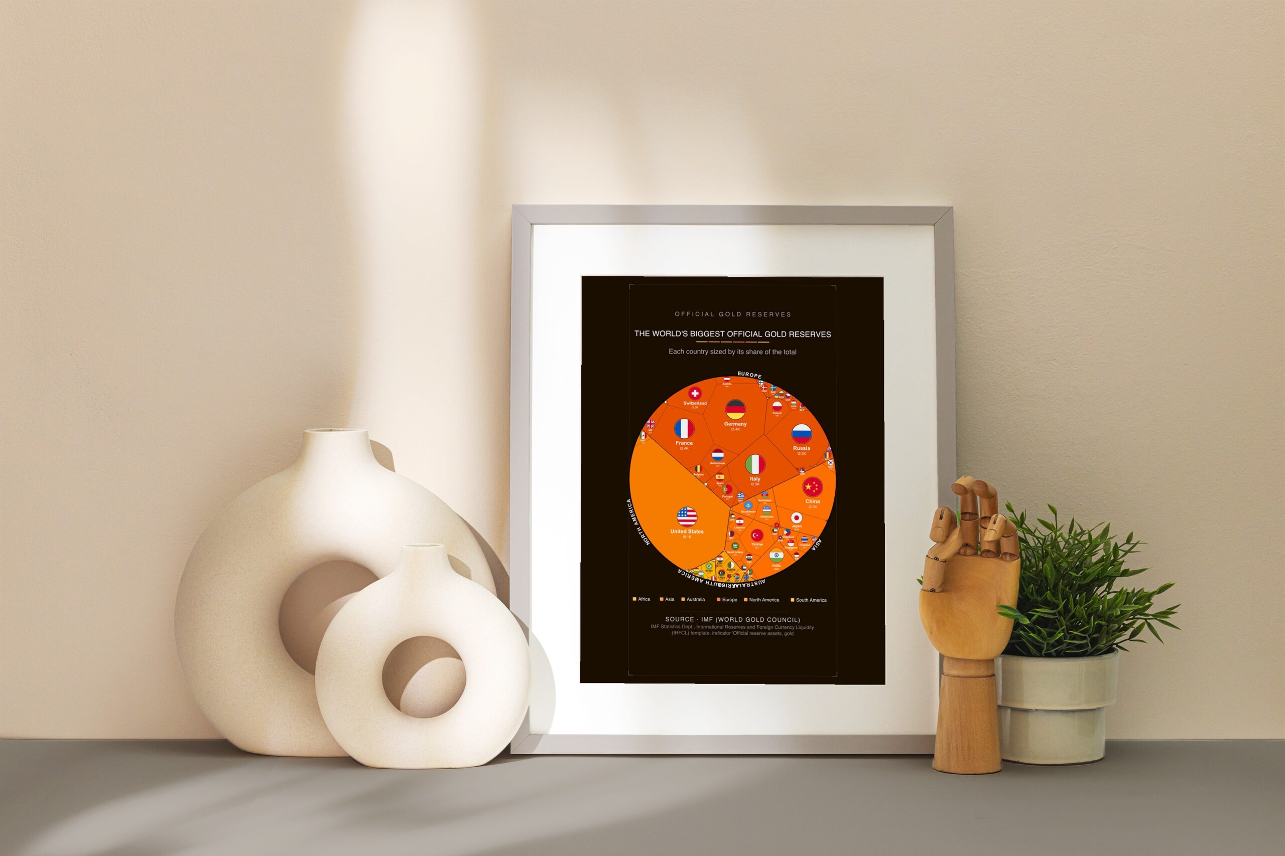 The World's Biggest Official Gold Reserves — Premium Matte Poster