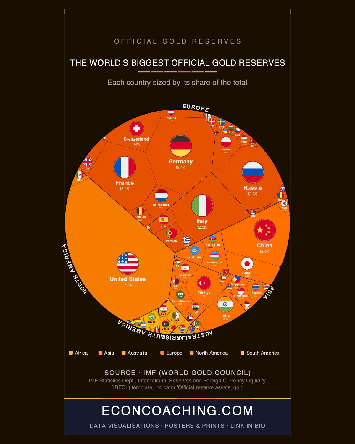 Official Gold Reserves: Why Central Banks Are Hoarding Gold at Record Rates
