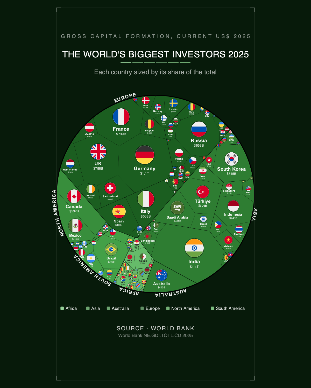 The World's Biggest Investors 2025 — Phone Wallpaper Pack (3 Designs)