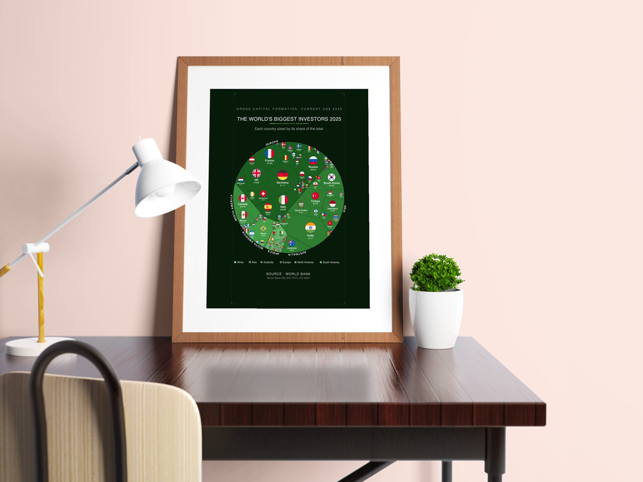 The World's Biggest Investors 2025 — Premium Matte Poster