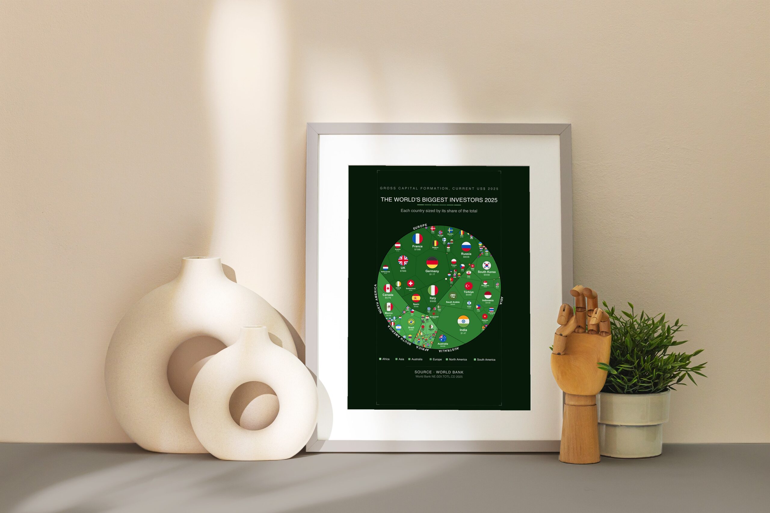 The World's Biggest Investors 2025 — Printable Poster (Digital Download)