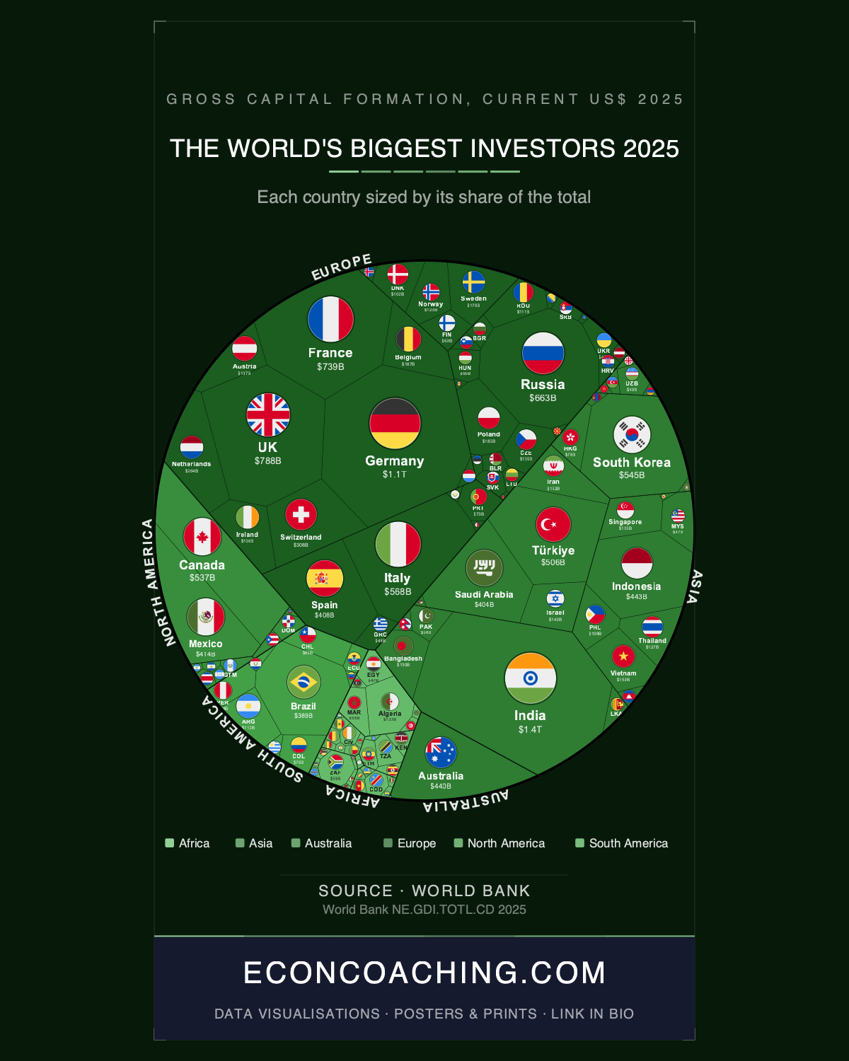 Investment 2025: The Great Investment Inversion