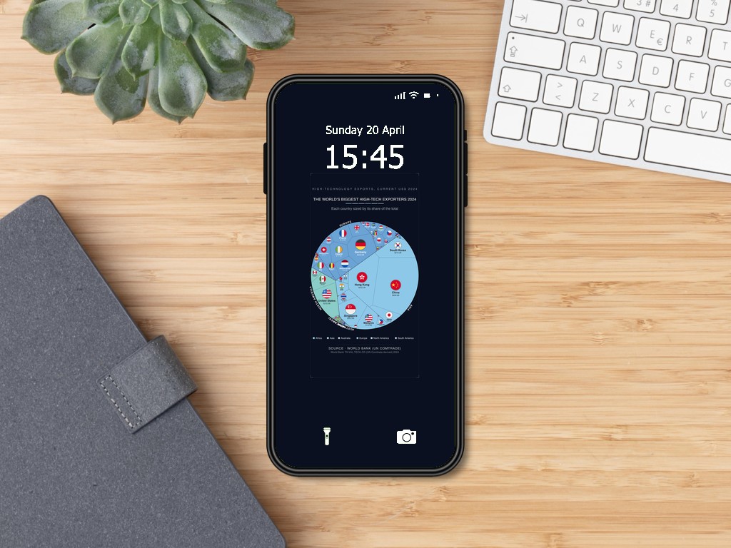 The World's Biggest High-tech Exporters 2024 — Phone Wallpaper Pack (3 Designs)