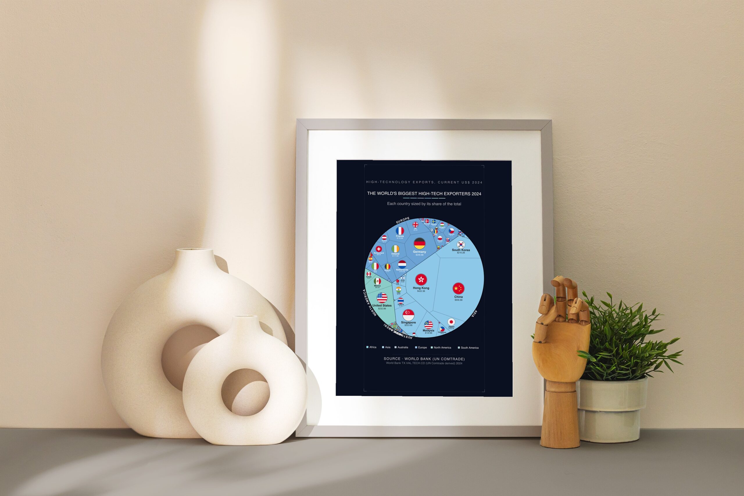 The World's Biggest High-tech Exporters 2024 — Printable Poster (Digital Download)