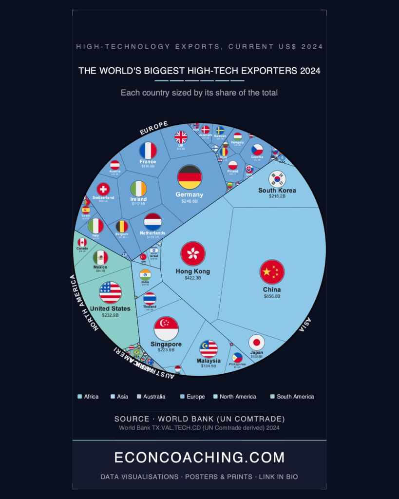 High-Technology Exports 2024: The Geography of Innovation