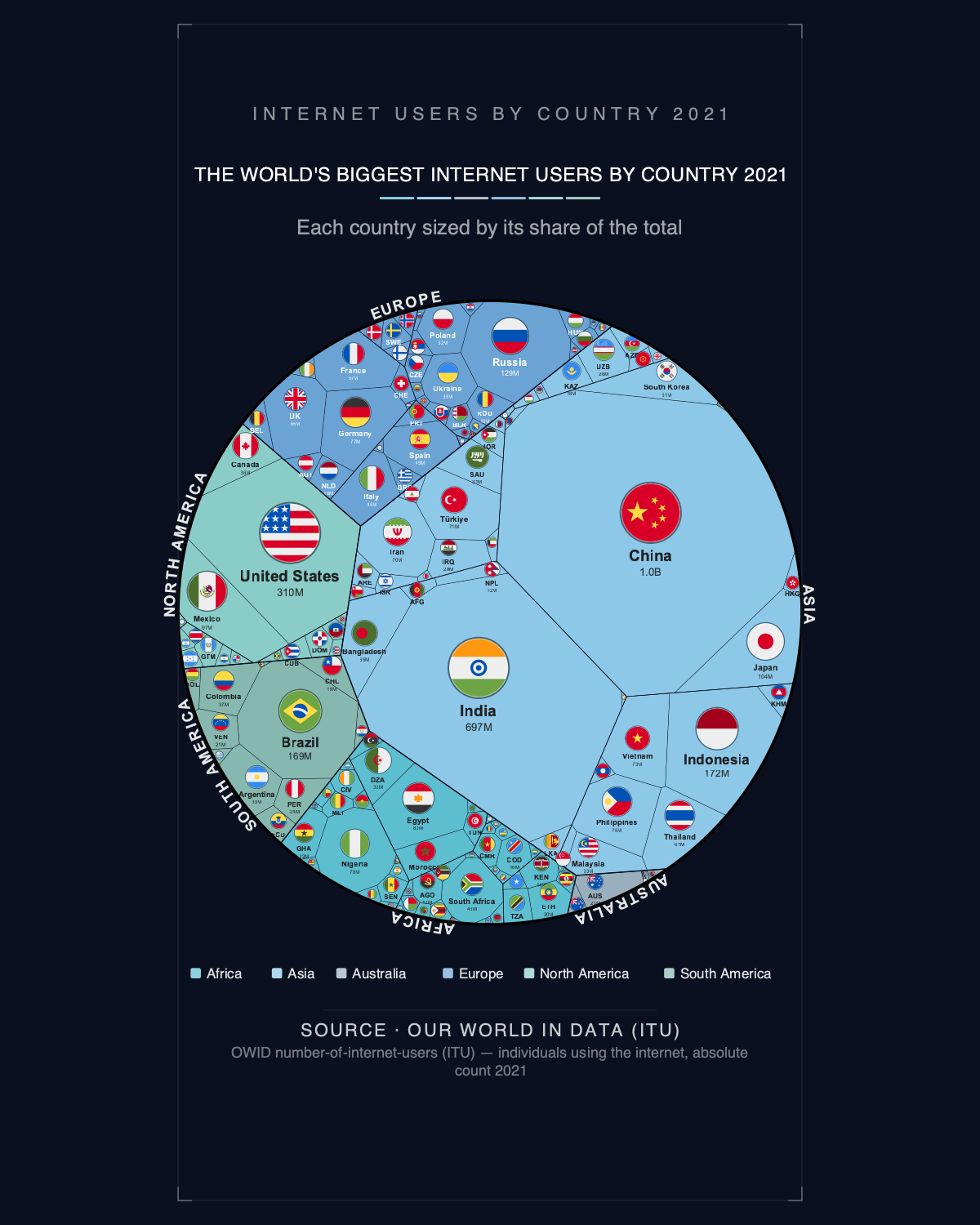 The World's Biggest Internet Users by Country 2021 — Phone Wallpaper Pack (3 Designs)
