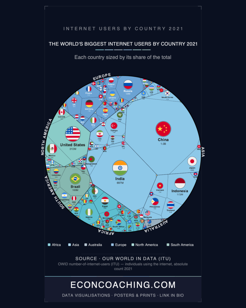 Internet Users by Country 2021: The China-India Gap That Refuses to Close