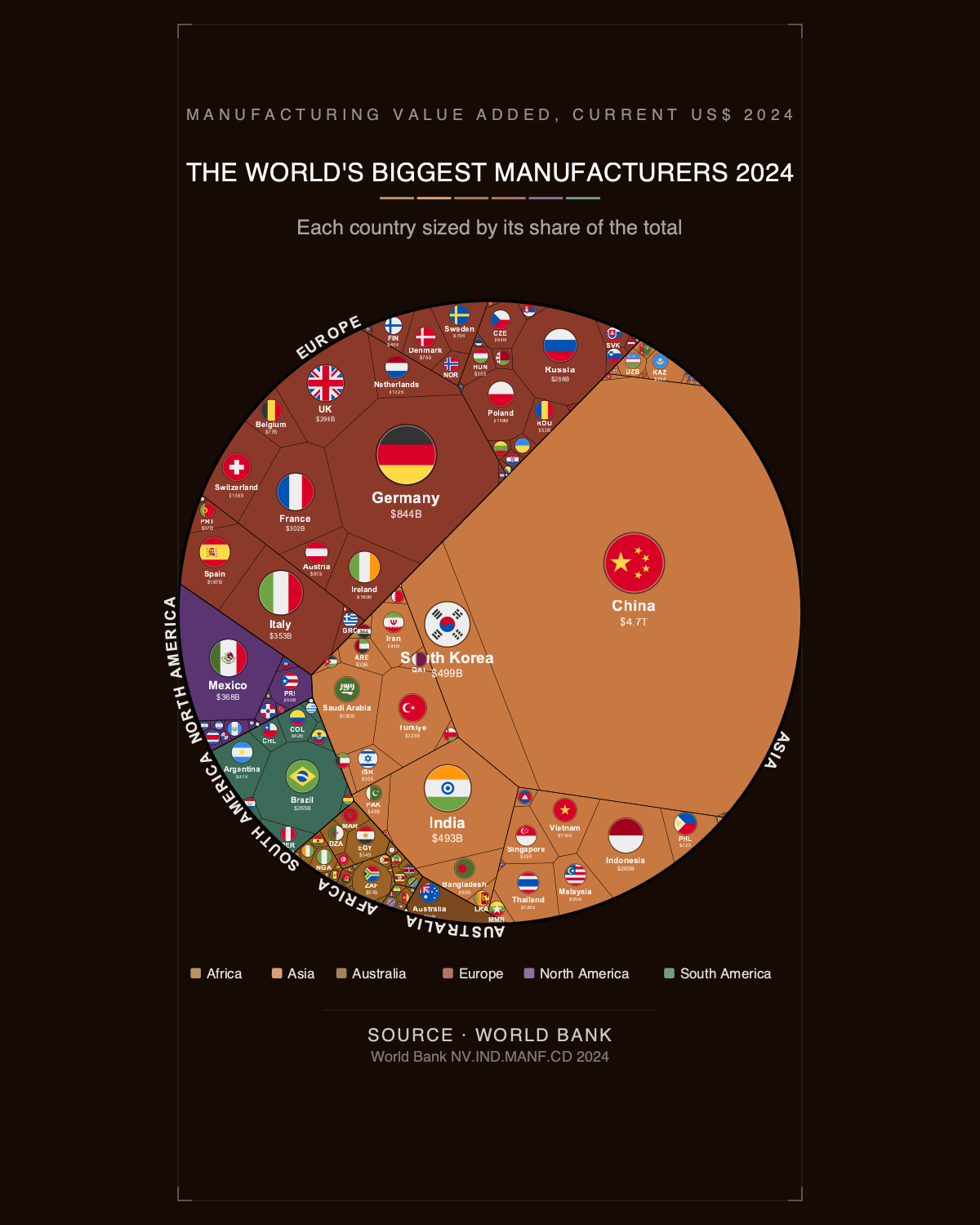 The World's Biggest Manufacturers 2024 — Phone Wallpaper Pack (3 Designs)