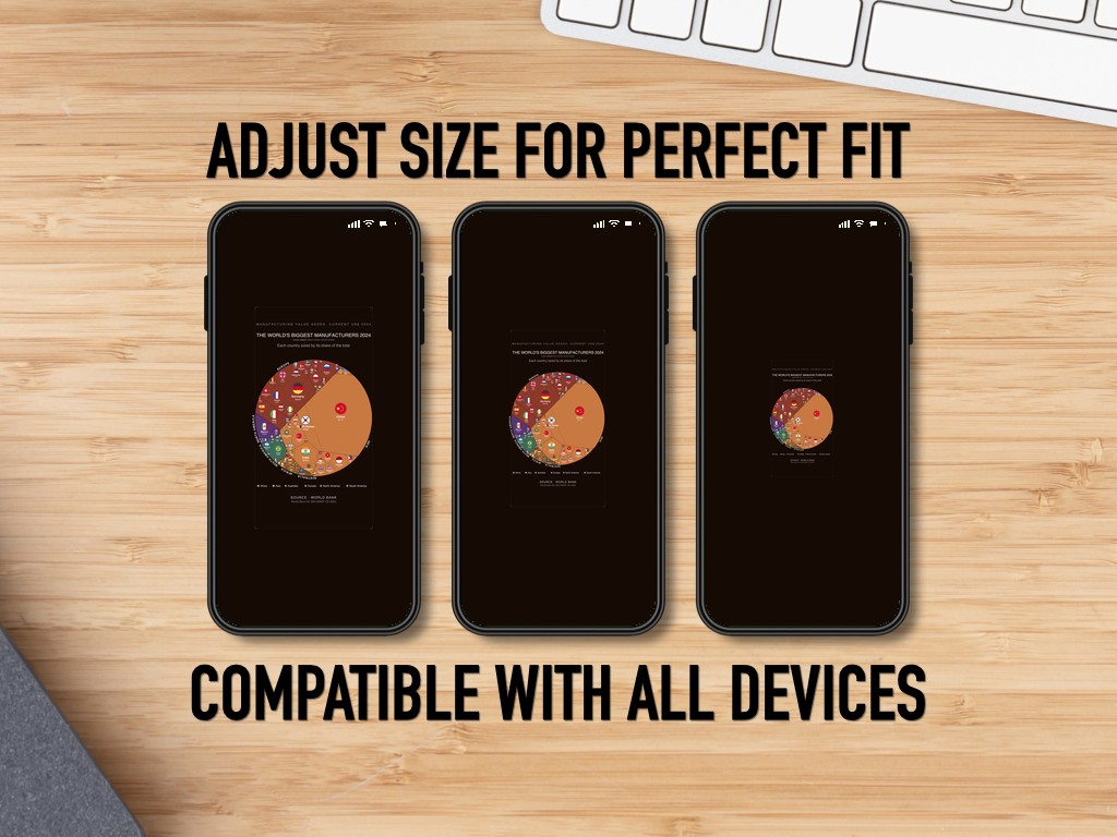 The World's Biggest Manufacturers 2024 — Phone Wallpaper Pack (3 Designs)