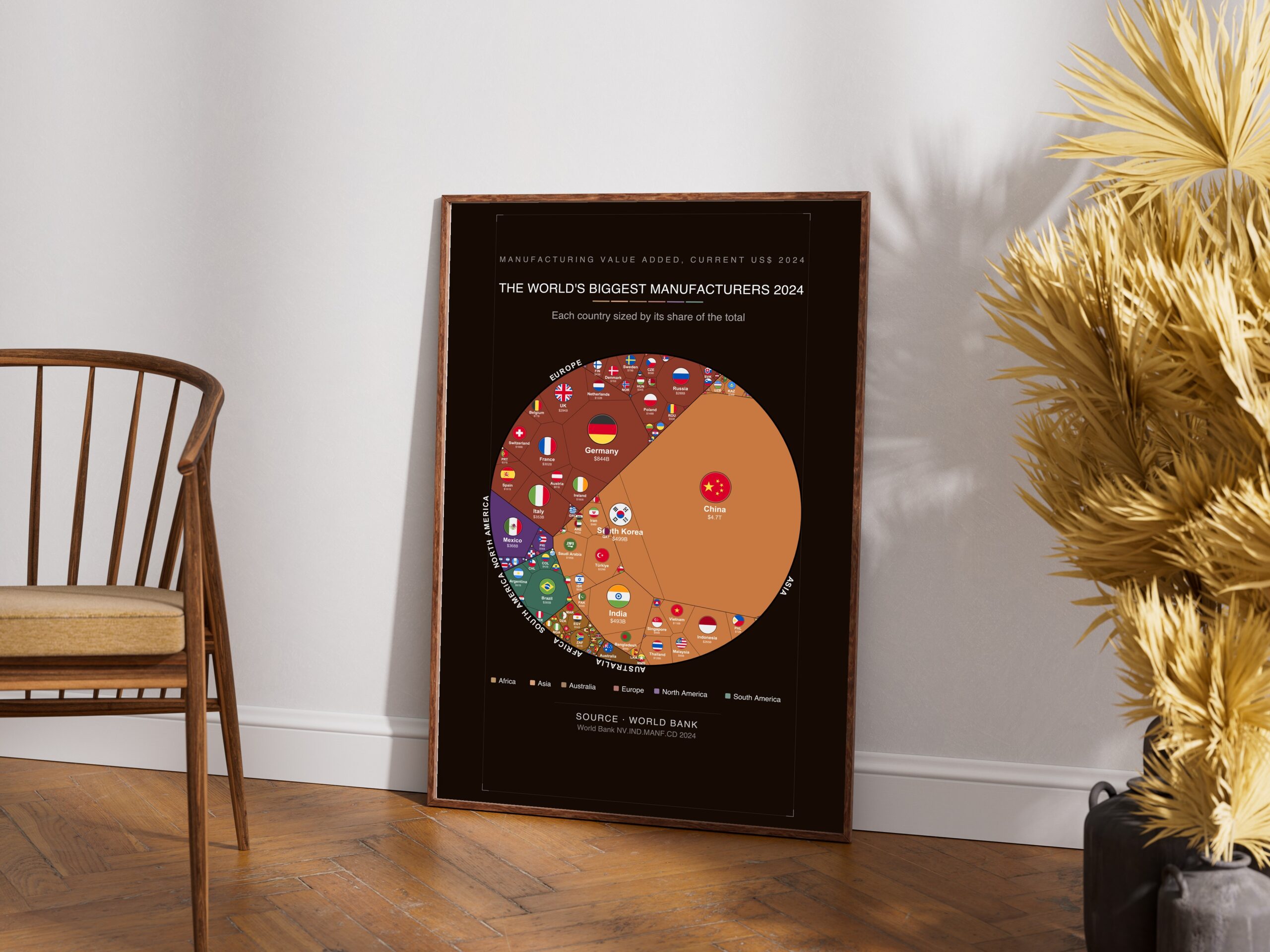 The World's Biggest Manufacturers 2024 — Printable Poster (Digital Download)