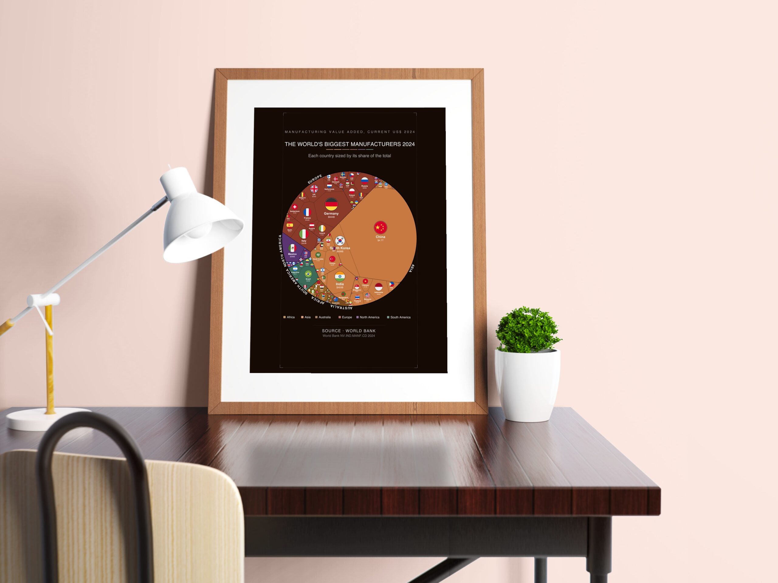 The World's Biggest Manufacturers 2024 — Premium Matte Poster