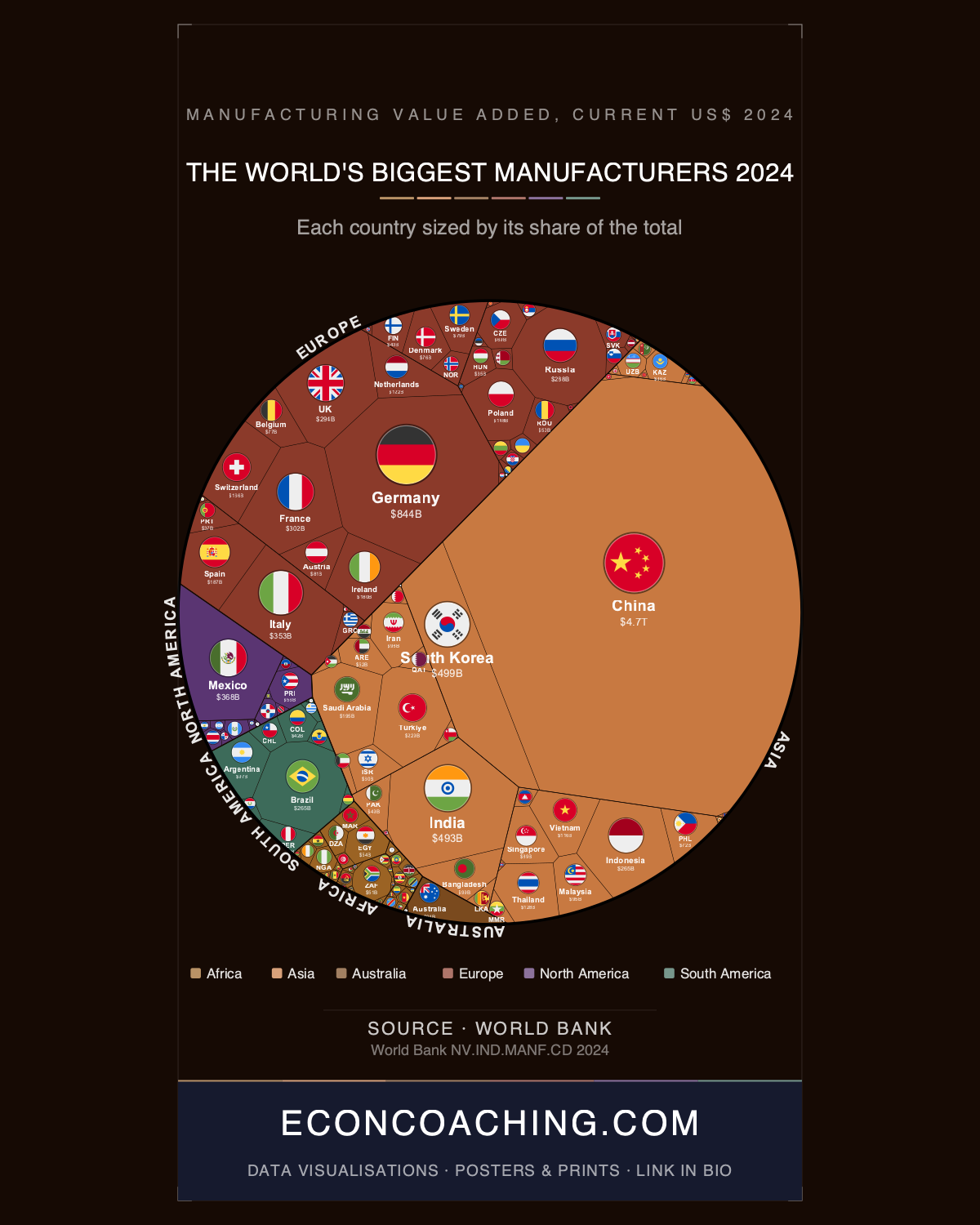 Manufacturing Output 2024: China Out-Manufactures All of Europe — Combined