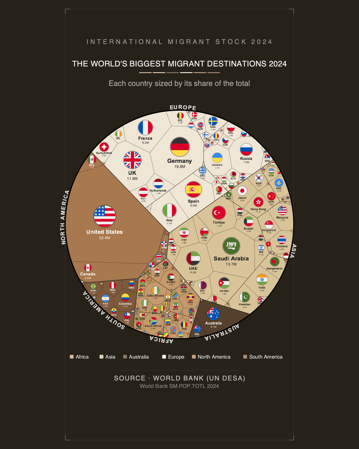 The World's Biggest Migrant Destinations 2024 — Premium Matte Poster