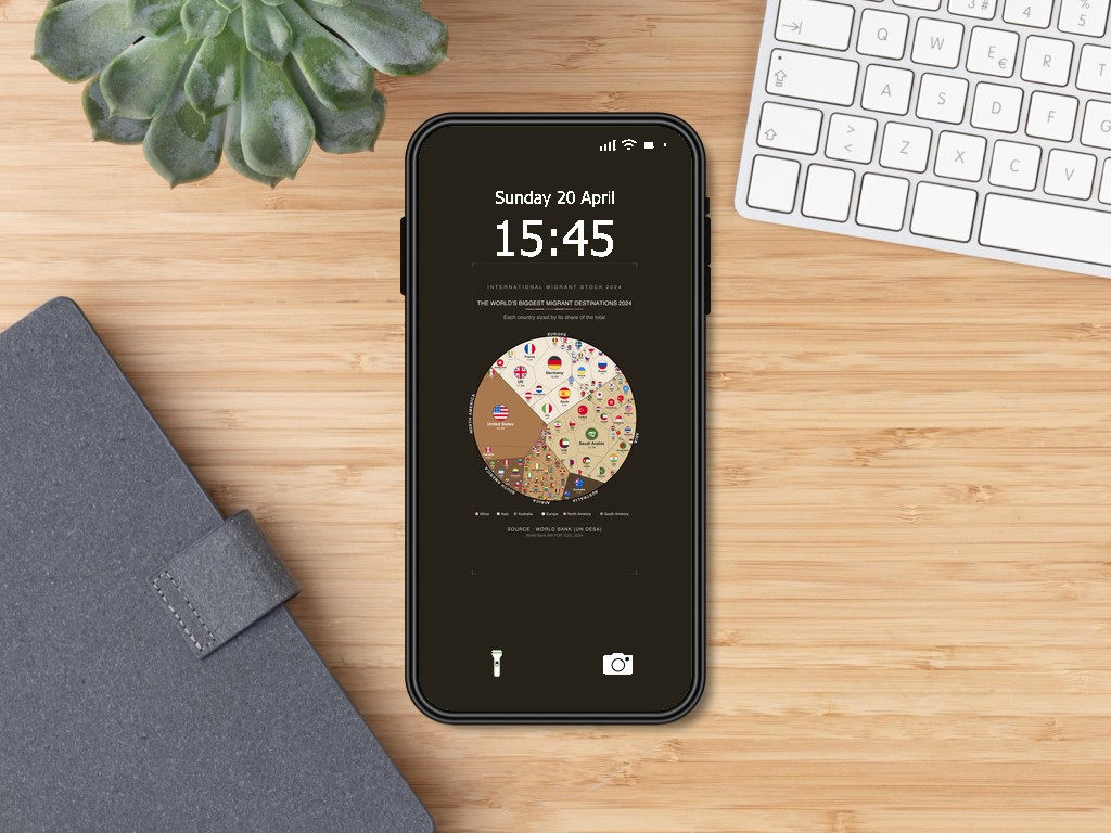 The World's Biggest Migrant Destinations 2024 — Phone Wallpaper Pack (3 Designs)