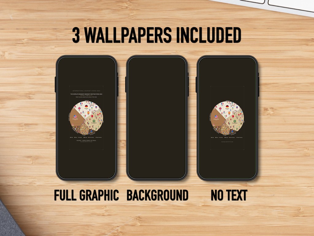 The World's Biggest Migrant Destinations 2024 — Phone Wallpaper Pack (3 Designs)