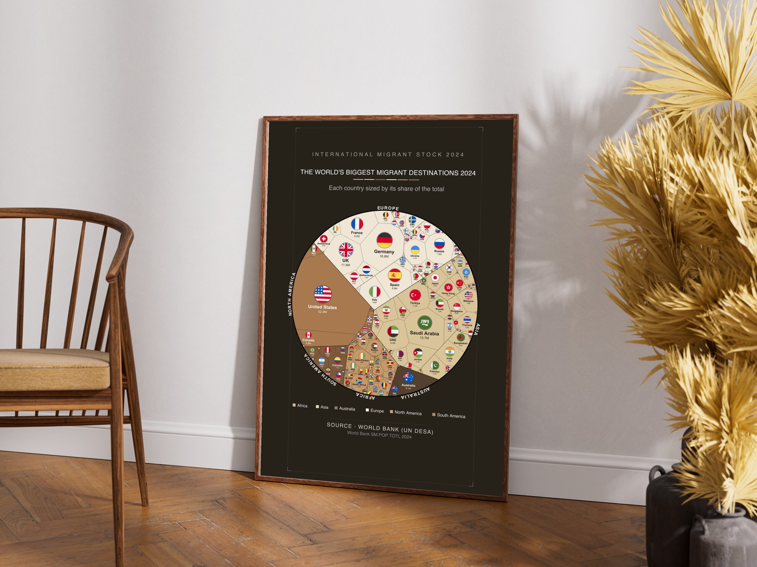 The World's Biggest Migrant Destinations 2024 — Printable Poster (Digital Download)