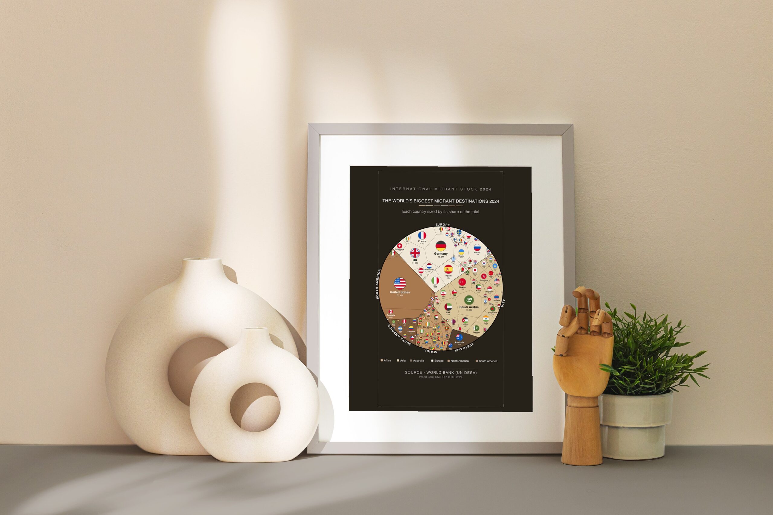 The World's Biggest Migrant Destinations 2024 — Premium Matte Poster