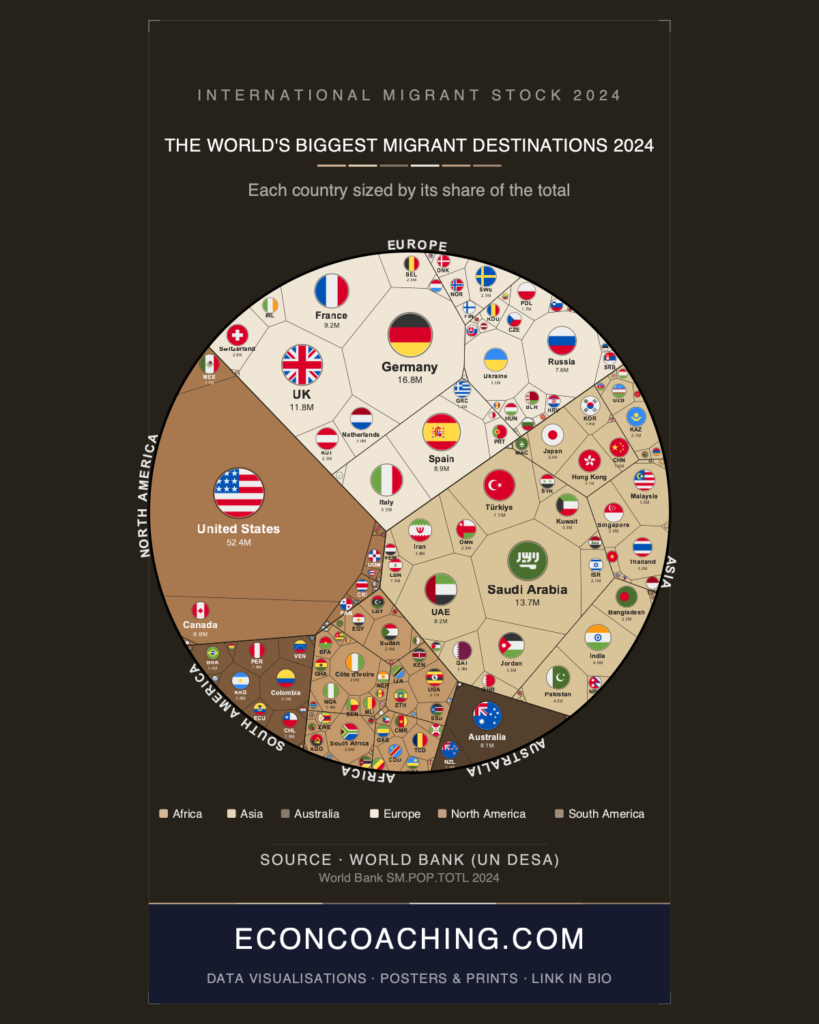 Migrant Population 2024: The Per-Capita Shock