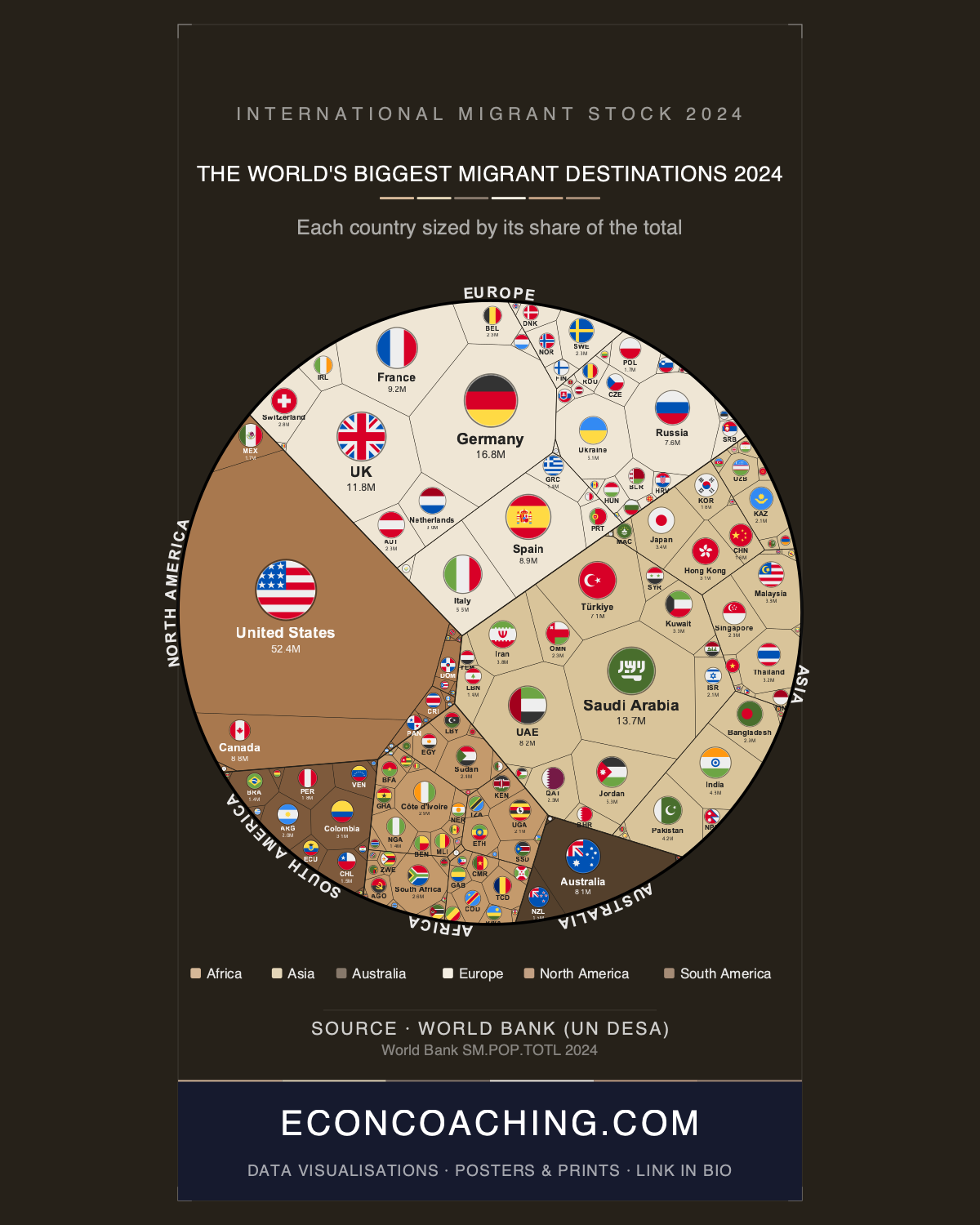 Migrant Population 2024: The Per-Capita Shock