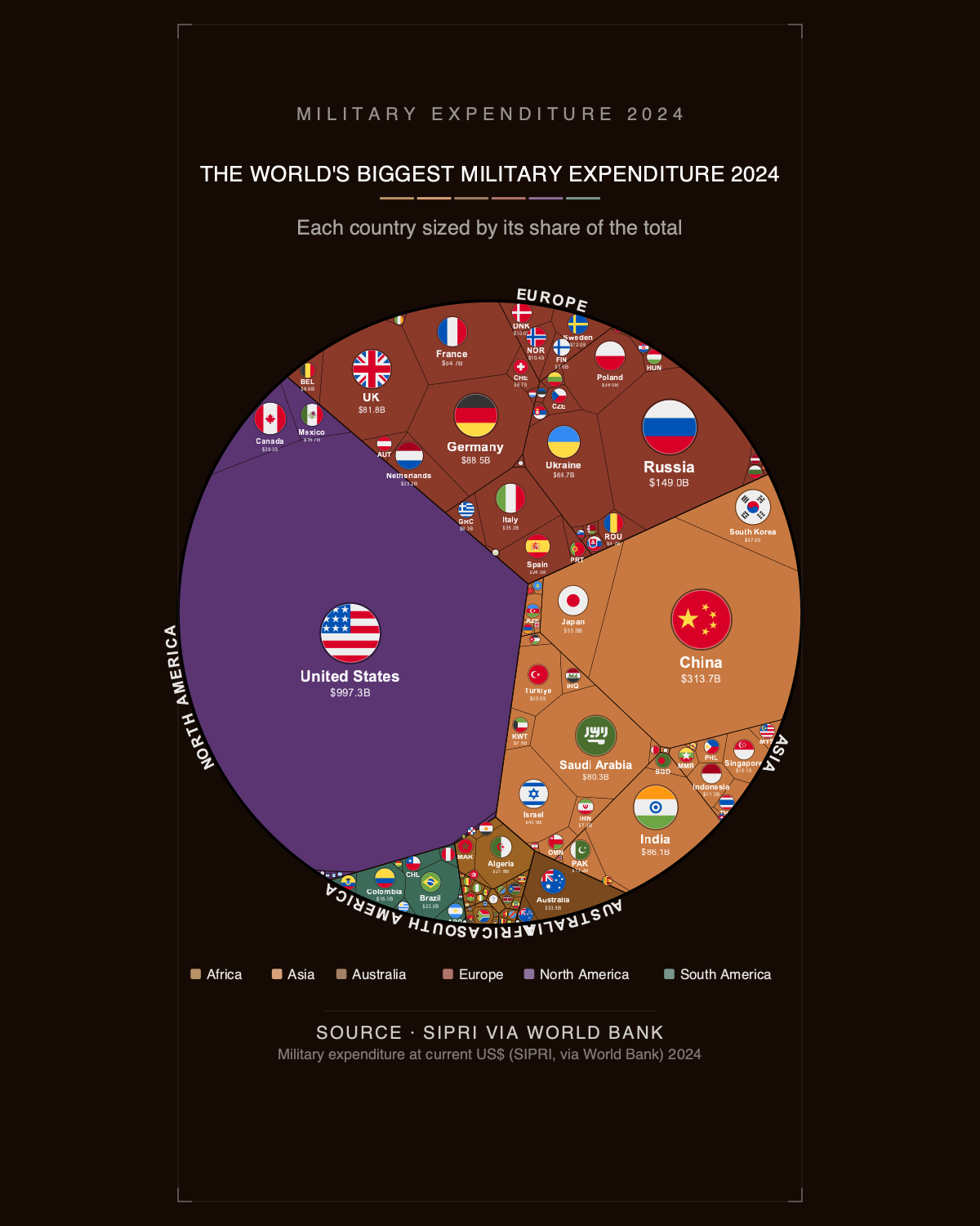 The World's Biggest Military Expenditure 2024 — Phone Wallpaper Pack (3 Designs)