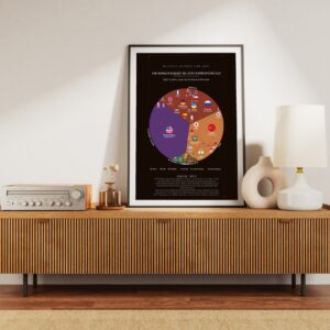 The World's Biggest Military Expenditure 2025 — Printable Poster (Digital Download)