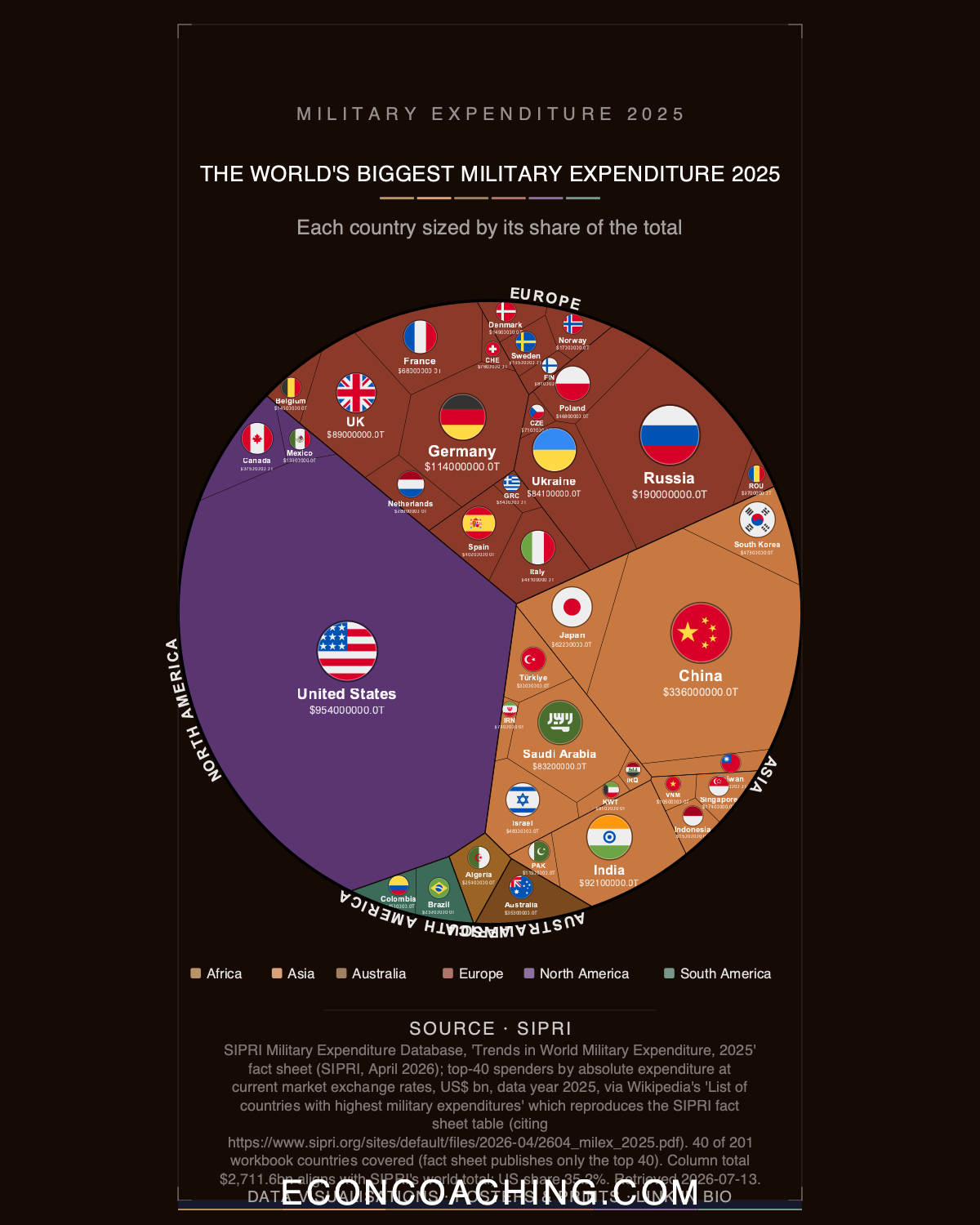 Military Expenditure 2025: Europe's Military Awakening