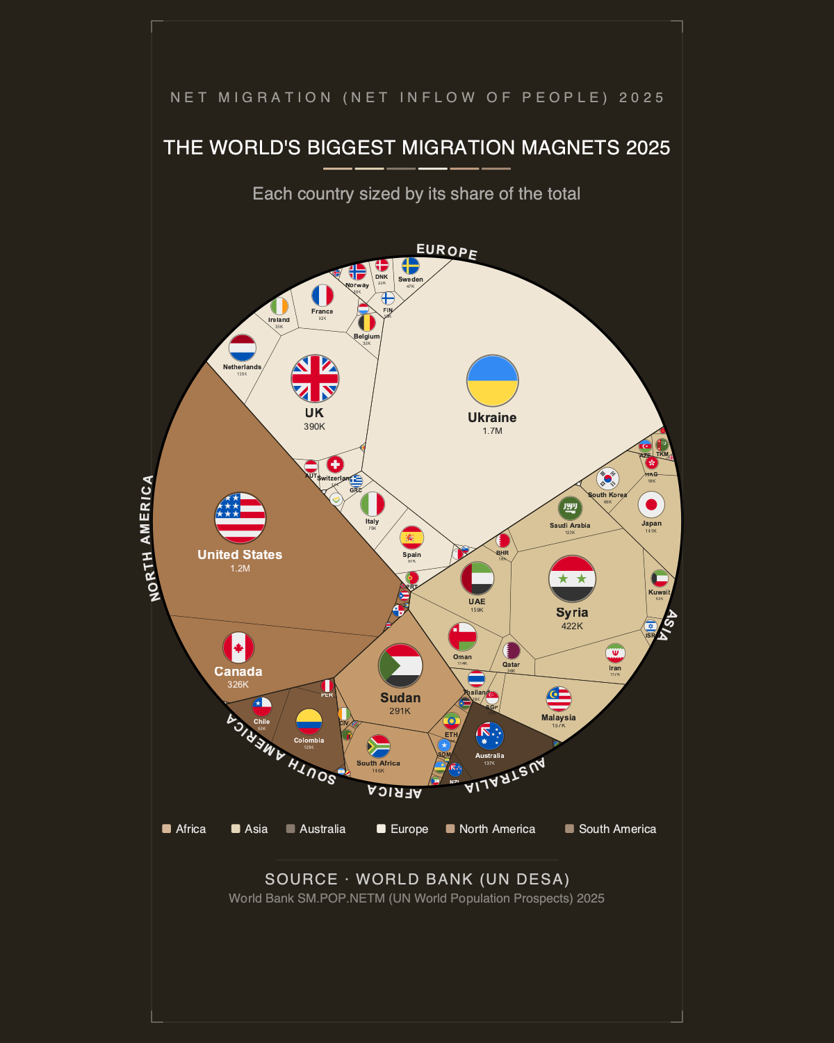 The World's Biggest Migration Magnets 2025 — Premium Matte Poster