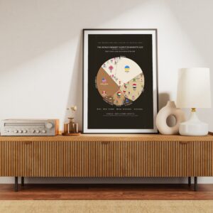 The World's Biggest Migration Magnets 2025 — Printable Poster (Digital Download)