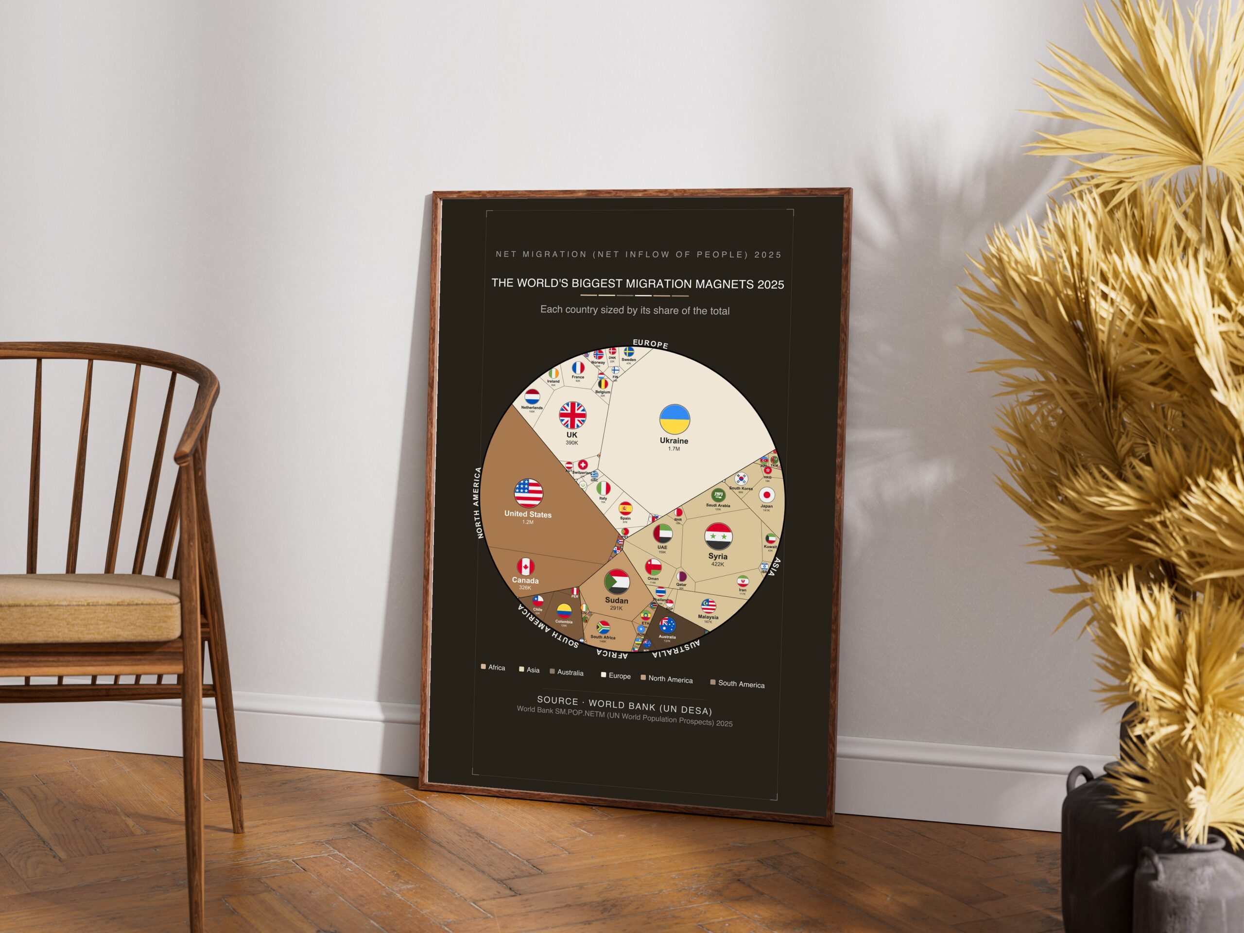 The World's Biggest Migration Magnets 2025 — Printable Poster (Digital Download)